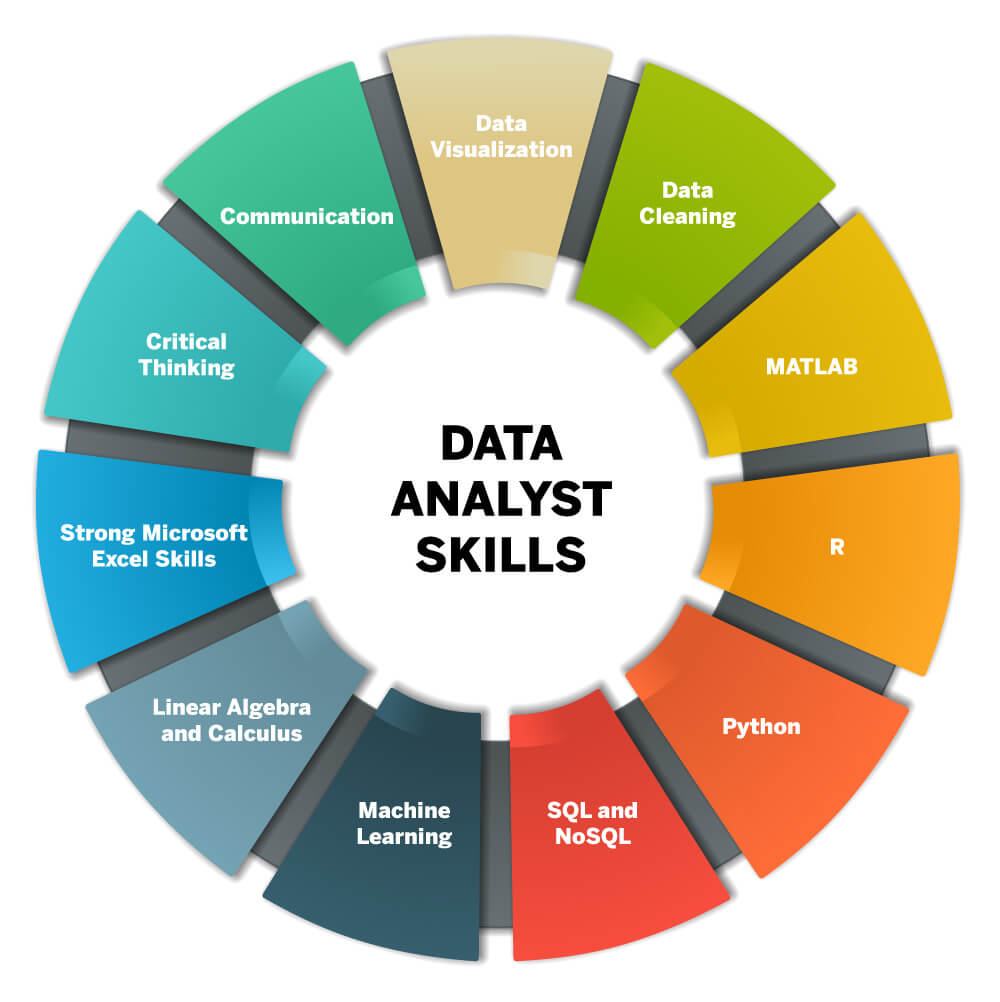 Data Warehouse and Analyse